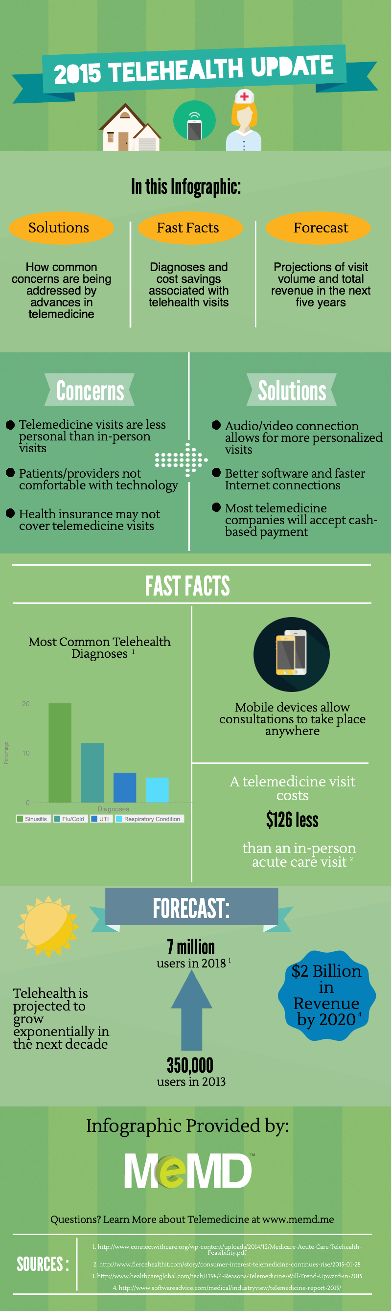 blog-infographic-2015-telehealth-facts-2