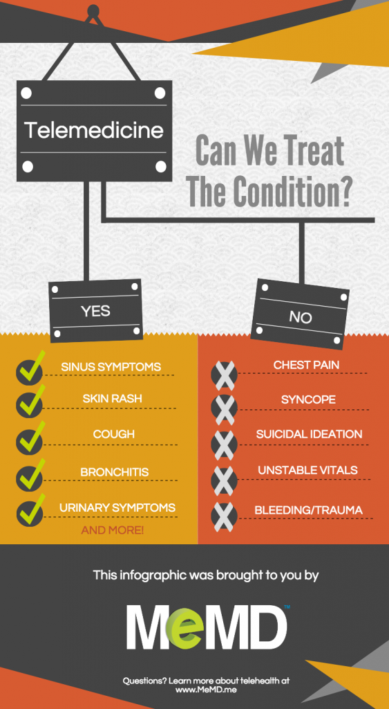 blog-infographic-appropriate-conditions-for-telemedicine