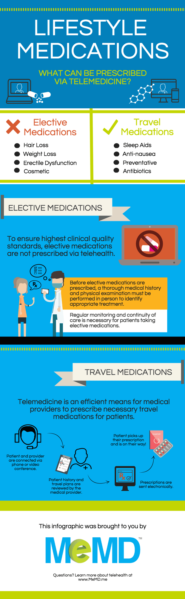blog-infographic-telemedicine-medications-lifestyle