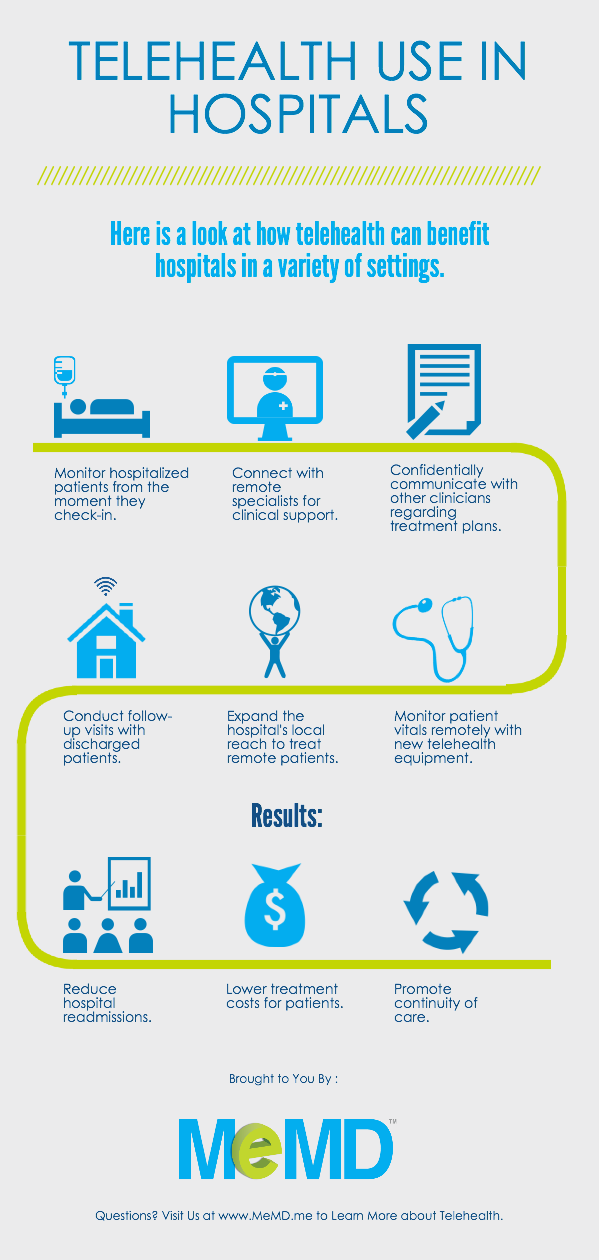 blog-infographict-telehealth-use-in-hospitals