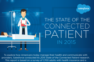 blog-state-of-the-connected-patient